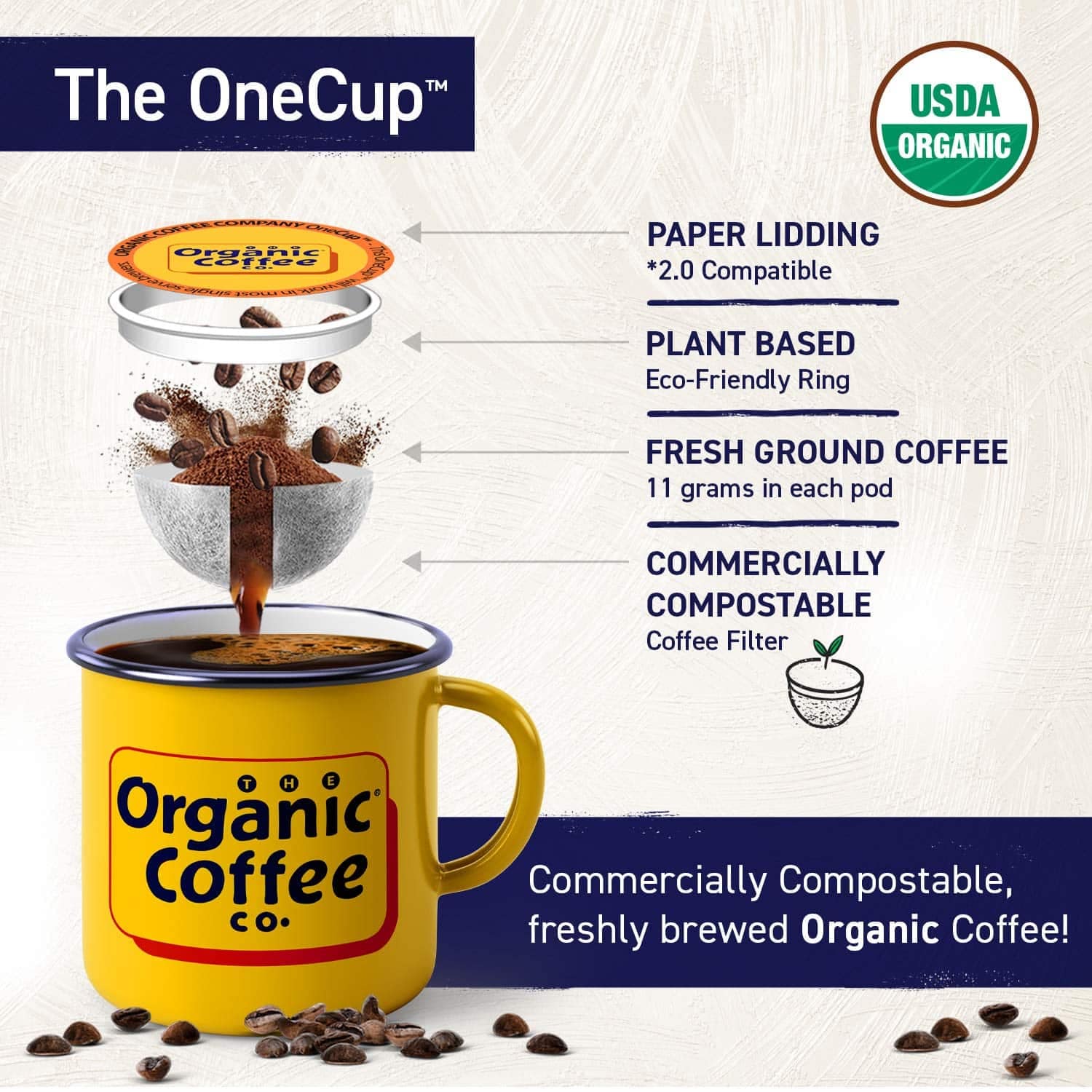 Best Compostable Coffee Pods The EcoFriendly Alternative The